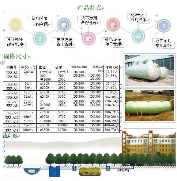 马龙玻璃钢化粪池